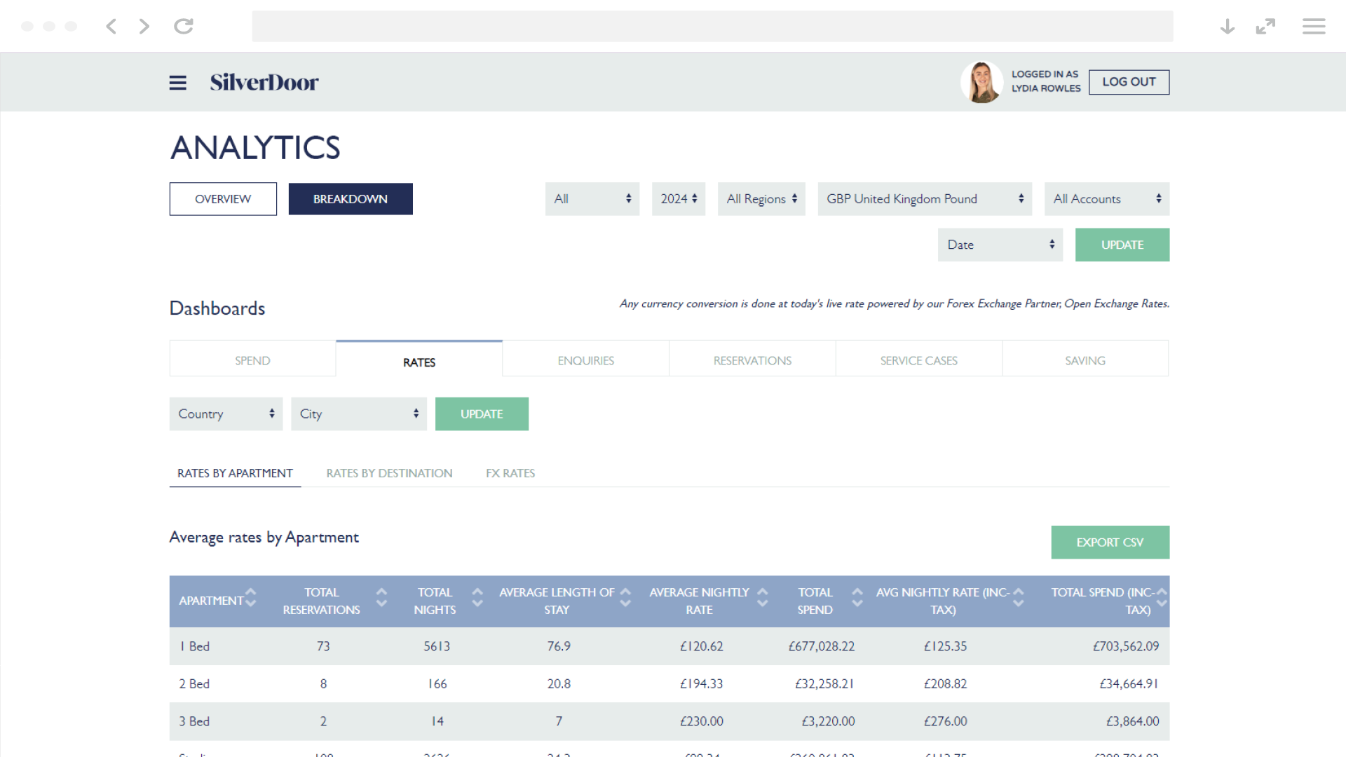 OBT Analytics