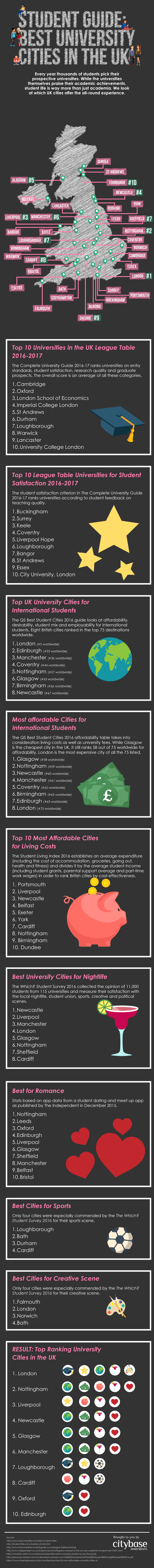 Best-university-cities-in-the-UK-v2 (006)