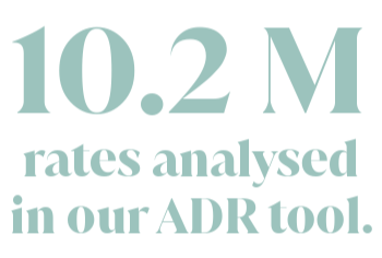 10.2 million rates analysed in our ADR tool.