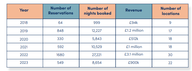 *These figures relate to the new hire UK and Ireland part of the overall global programme we deliver for this client
