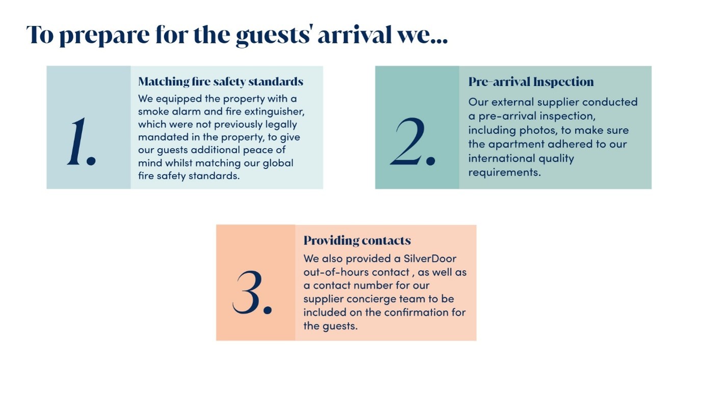 Step by step guide to prepare for guests' arrival.